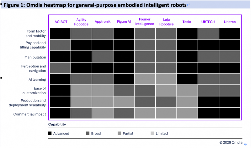 2025全球人形机器人出货量公布,中国企业占前三(图2) 2025全球人形机器人出货量公布,中国企业占前三(图2)