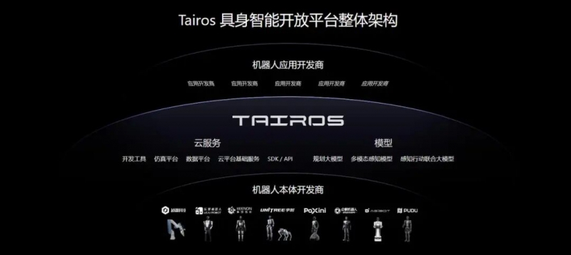 为机器人装上大脑,腾讯携手宇树科技让具身智能落地多场景(图1) 为机器人装上大脑,腾讯携手宇树科技让具身智能落地多场景(图1)