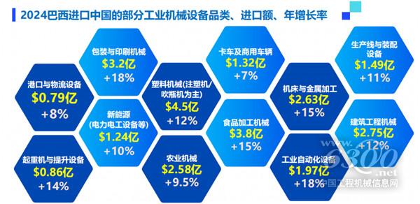 2026第十三届巴西圣保罗国际工业周将于9月16-18日举办，复盘上届工业机械贸易盛况(图2)