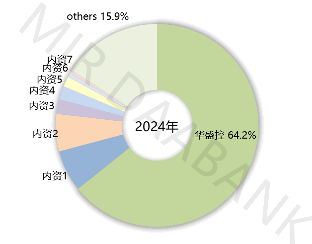 工博会首秀即惊艳：新品亮相，华盛控彰显工业协作机器人行业领先者实力(图6)
