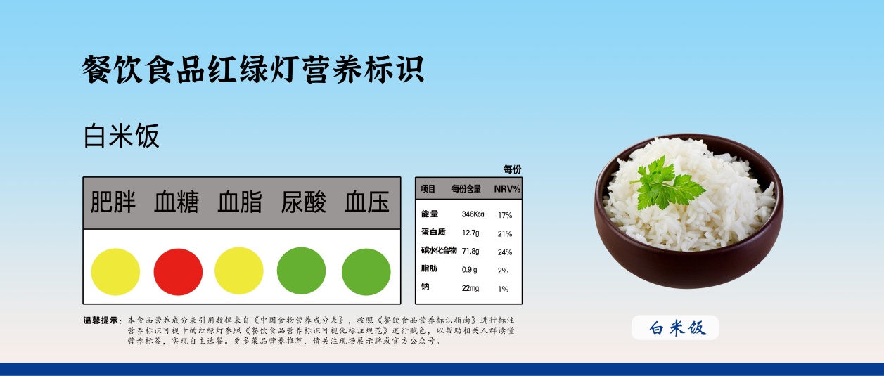 智慧食堂菜品营养标识指南(图2) 智慧食堂菜品营养标识指南(图2)