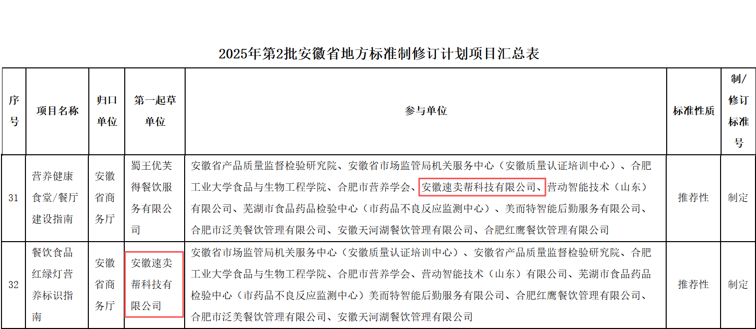 智慧食堂菜品营养标识指南(图4) 智慧食堂菜品营养标识指南(图4)