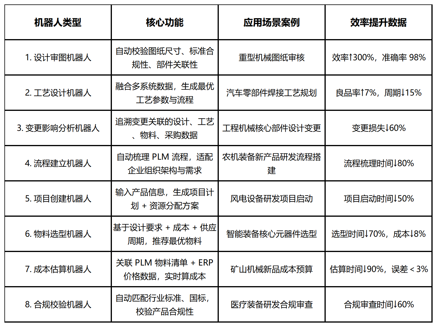 以PLM 平台为根基、IBM watsonx 为引擎,凯思软件让AI落地!(图1) 以PLM 平台为根基、IBM watsonx 为引擎,凯思软件让AI落地!(图1)