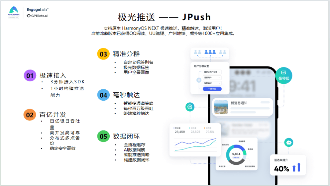 喜报 GPTBots与极光推送双双荣获「金灵光杯」重磅奖项(图6)