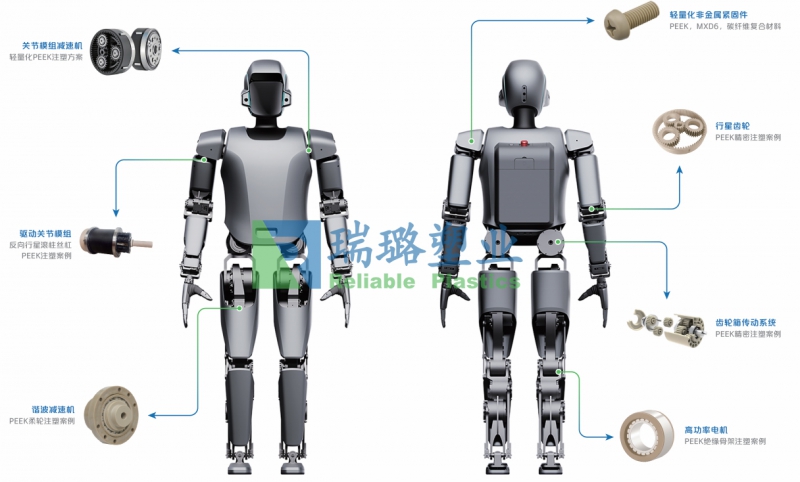 轻量化PEEK反向行星滚柱丝杠精密注塑解决方案(图5)