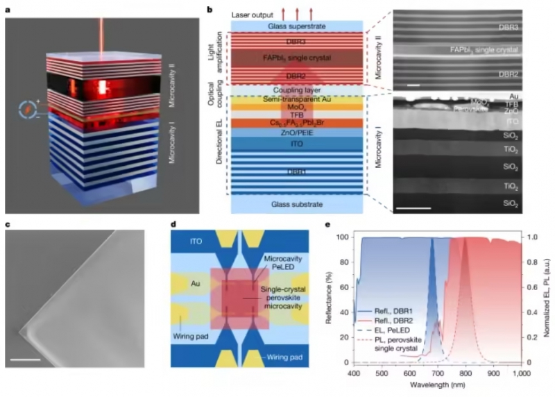 全球首个电驱动钙钛矿激光器诞生，浙大团队打造(图1)