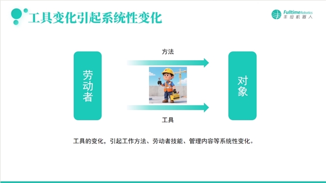 2025世界机器人大会|丰坦机器人李自可受邀出席并作报告(图3) 2025世界机器人大会|丰坦机器人李自可受邀出席并作报告(图3)
