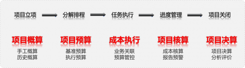利润的终极密码,藏在成本里!U9 cloud就是你的【数智制造成本管理专家】!(图5) 利润的终极密码,藏在成本里!U9 cloud就是你的【数智制造成本管理专家】!(图5)