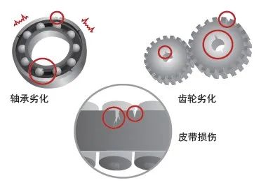 多极同步驱动革命,安川GA700变频器如何破解化工搅拌行业痛点?(图7) 多极同步驱动革命,安川GA700变频器如何破解化工搅拌行业痛点?(图7)