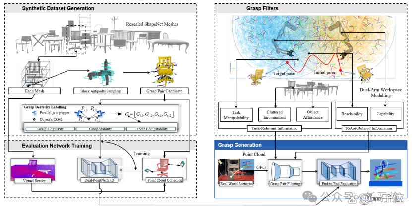 腾讯机器人研究登顶刊！能帮程序员安显示器，像真人一样协同干活(图8)