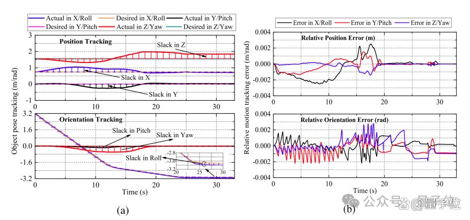 腾讯机器人研究登顶刊！能帮程序员安显示器，像真人一样协同干活(图15)