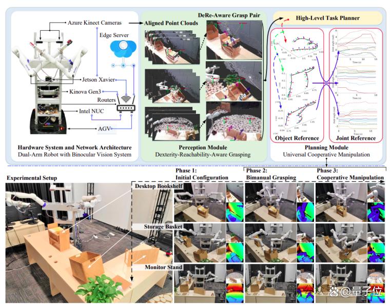 腾讯机器人研究登顶刊！能帮程序员安显示器，像真人一样协同干活(图16)