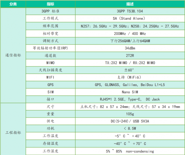 全球首发!智慧尘埃Asmote在WAIC 2025发布,首款“轻量化毫米波专网终端”,三大场景一次打通(图7) 全球首发!智慧尘埃Asmote在WAIC 2025发布,首款“轻量化毫米波专网终端”,三大场景一次打通(图7)