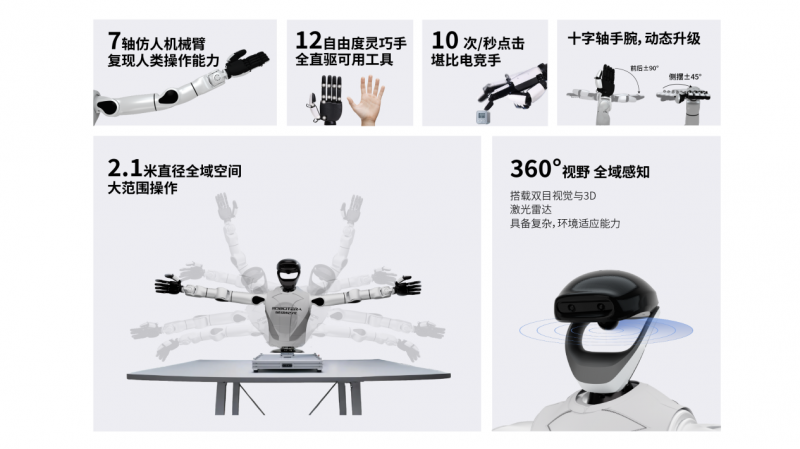 国内首个实现“整活干活双突破”的全尺寸人形机器人,星动纪元发布星动L7!(图3) 国内首个实现“整活干活双突破”的全尺寸人形机器人,星动纪元发布星动L7!(图3)