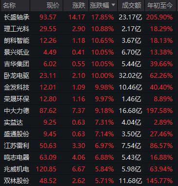 机器人概念股火爆!宇树科技上市辅导启动,十大合作企业名单揭晓 机器人概念股火爆!宇树科技上市辅导启动,十大合作企业名单揭晓(图1)