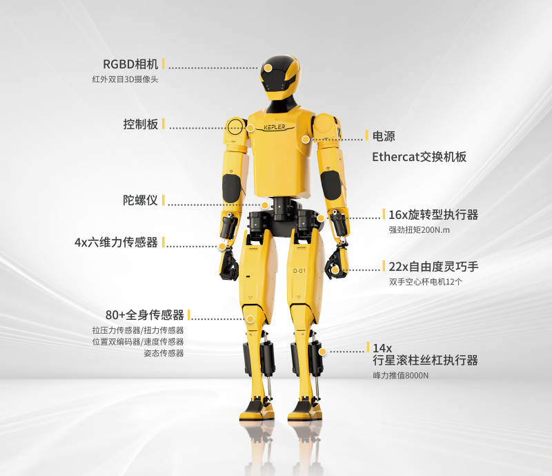 人形机器人巨头押注的核心零部件赛道，你知道多少？(图2)