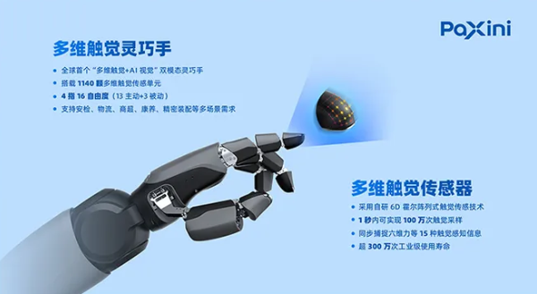 全球最大！占地12000平方米的具身智能超级数据工厂诞生！(图2)