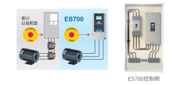 云端穿梭新体验｜安川ES700赋能国内电梯厂家改造升级(图5)