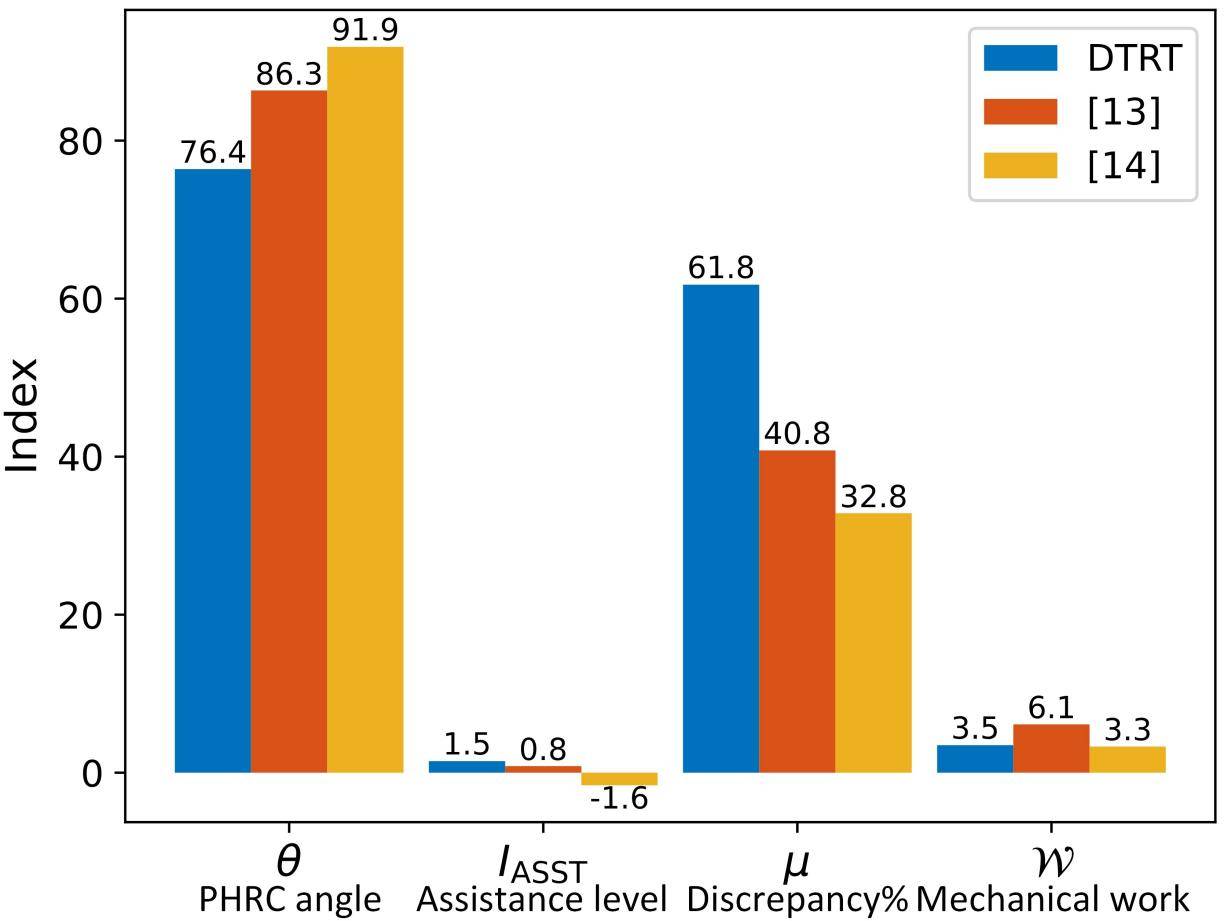 灵宝CASBOT与CASIA共同提出“增强物理人机协作中的人类意图估计和人机角色分配”方法(图5) 灵宝CASBOT与CASIA共同提出“增强物理人机协作中的人类意图估计和人机角色分配”方法(图5)