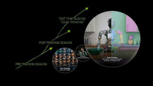 英伟达新推Isaac GR00T N1.5,加速人形机器人开发进程(图1) 英伟达新推Isaac GR00T N1.5,加速人形机器人开发进程(图1)