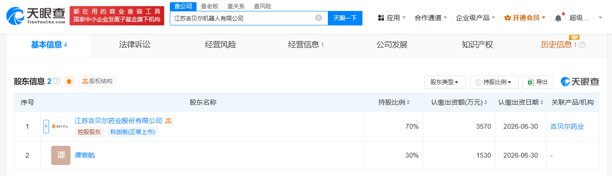 吉贝尔药业携手多家企业，共注资5100万成立机器人新公司！(图2)