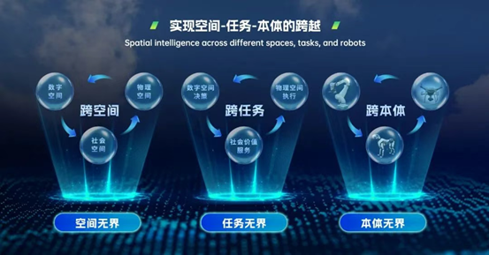 深圳AGIC大会即将震撼来袭:全球最大AI盛会十大亮点抢先看!(图6) 深圳AGIC大会即将震撼来袭:全球最大AI盛会十大亮点抢先看!(图6)