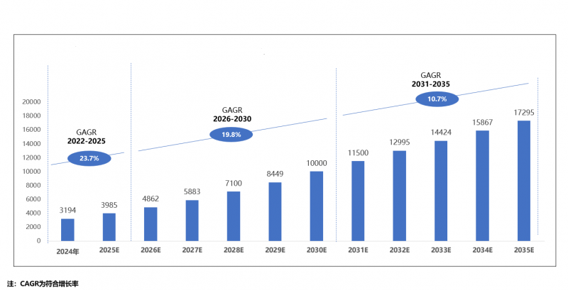 核心技术+场景 Know-How：亿嘉和具身智能战略的先天基因(图1)