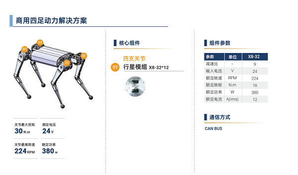 脉塔RMD-X V4行星模组：重塑具身机器人运动基因(图17)