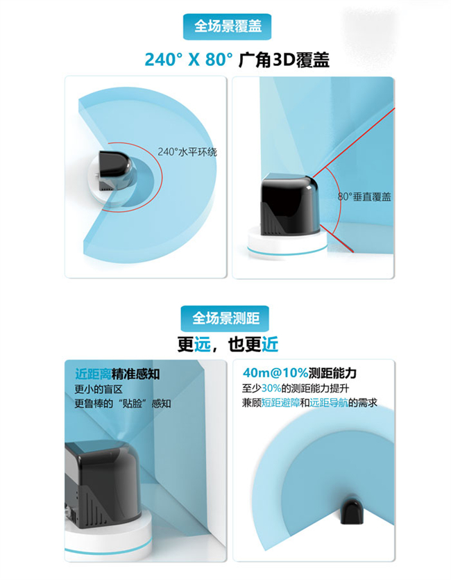 一径科技NZ1全场景广角3D激光雷达,面向泛机器人应用场景(图3) 一径科技NZ1全场景广角3D激光雷达,面向泛机器人应用场景(图3)