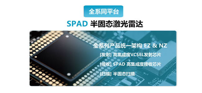 一径科技NZ1全场景广角3D激光雷达,面向泛机器人应用场景(图5) 一径科技NZ1全场景广角3D激光雷达,面向泛机器人应用场景(图5)