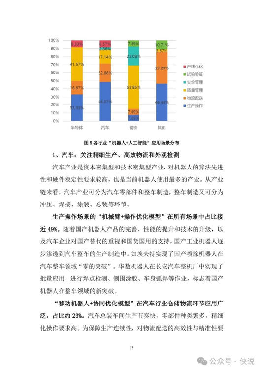 2025年“机器人 人工智能”工业应用研究报告(图19)