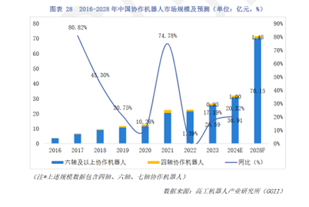 协作机器人哪个品牌好？协作机器人五大厂家推荐(图1)