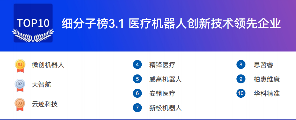 喜讯！云迹科技斩获“医疗机器人创新技术领先企业”、“机器人环境感知模块综合竞争力企业”殊荣(图2)