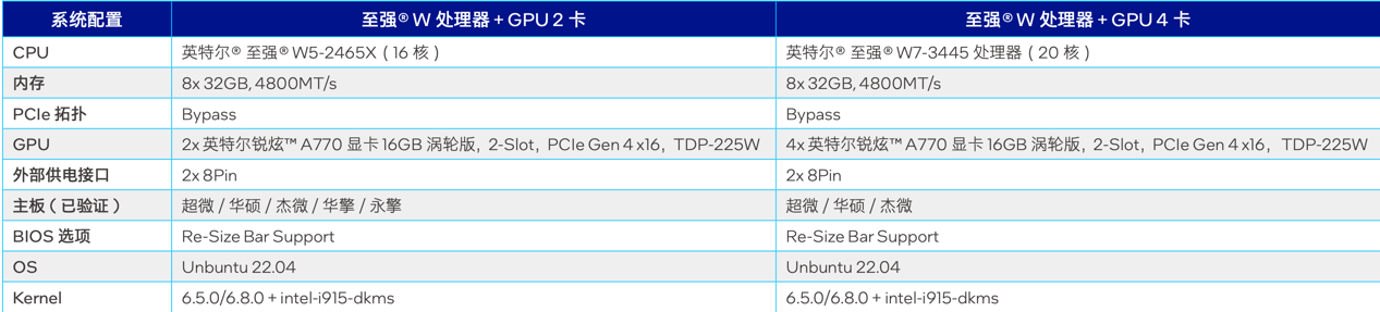 大模型一体机塞进这款游戏卡,价格砍掉一个数量级(图9)