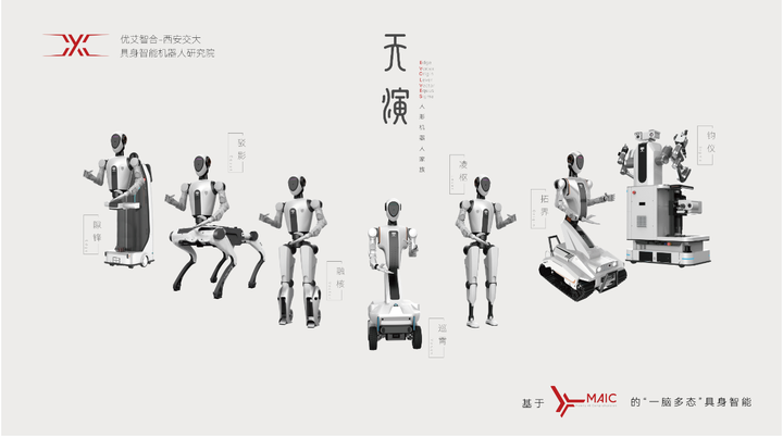 优艾智合-西安交大具身智能机器人研究院公布人形机器人矩阵(图1) 优艾智合-西安交大具身智能机器人研究院公布人形机器人矩阵(图1)