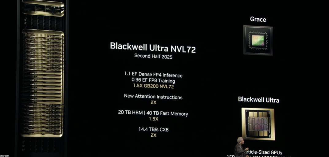 一文速览英伟达GTC重磅演讲：未来算力需求仍巨大 在自动驾驶、机器人等领域合作(图2)