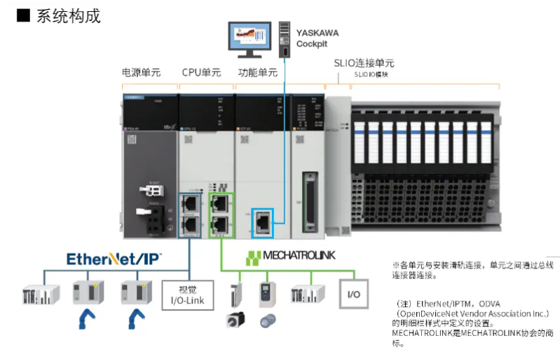 全新智能升级!YRM与安川变频器携手打造智能制造新未来(图1) 全新智能升级!YRM与安川变频器携手打造智能制造新未来(图1)