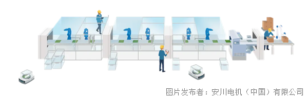 全新智能升级!YRM与安川变频器携手打造智能制造新未来(图3) 全新智能升级!YRM与安川变频器携手打造智能制造新未来(图3)