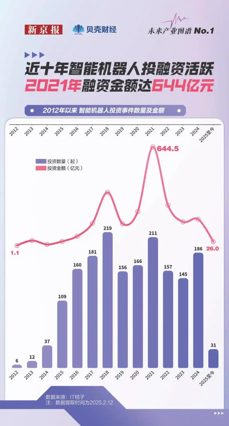 去年新注册智能机器人企业超12万家(图2) 去年新注册智能机器人企业超12万家(图2)