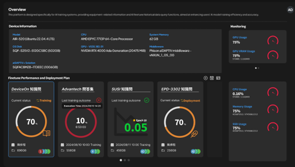 研华推出GenAI Studio边缘AI软件平台 助力本地端大语言模型开发，推动边缘AI创新(图3)