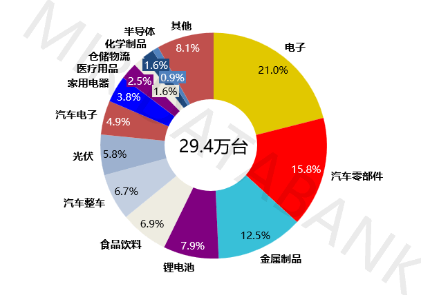 2024年中国工业机器人市场格局加速“洗牌”,国产厂商份额突破52.3% | MIR DATABANK(图2) 2024年中国工业机器人市场格局加速“洗牌”,国产厂商份额突破52.3% | MIR DATABANK(图2)