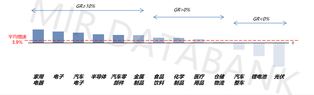2024年中国工业机器人市场格局加速“洗牌”,国产厂商份额突破52.3% | MIR DATABANK(图1) 2024年中国工业机器人市场格局加速“洗牌”,国产厂商份额突破52.3% | MIR DATABANK(图1)