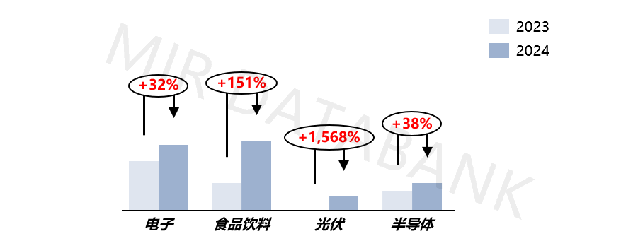 销量暴增28%!中国协作机器人为何在2024年迎来“超预期”爆发? | MIR DATABANK(图2) 销量暴增28%!中国协作机器人为何在2024年迎来“超预期”爆发? | MIR DATABANK(图2)