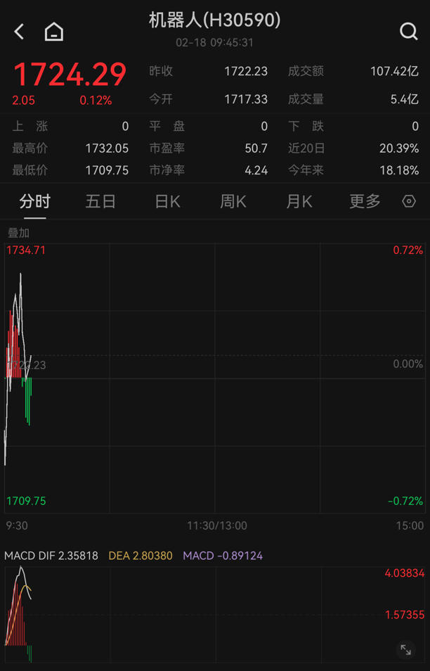 image 人形机器人正处于0到1的时代变化,产业链利好催化不断!关注天弘中证机器人联接A(014880)(图1)