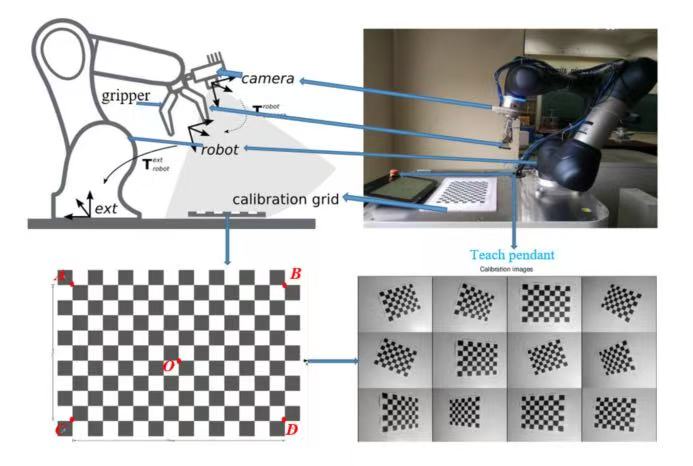 大幅提升物体抓取与放置精度!新型视觉系统赋能工业机器人(图2) 大幅提升物体抓取与放置精度!新型视觉系统赋能工业机器人(图2)