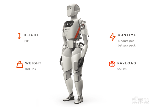 人形机器人领域巨额融资!Apptronik获超25亿,谷歌联手共创未来 人形机器人领域巨额融资!Apptronik获超25亿,谷歌联手共创未来(图2)