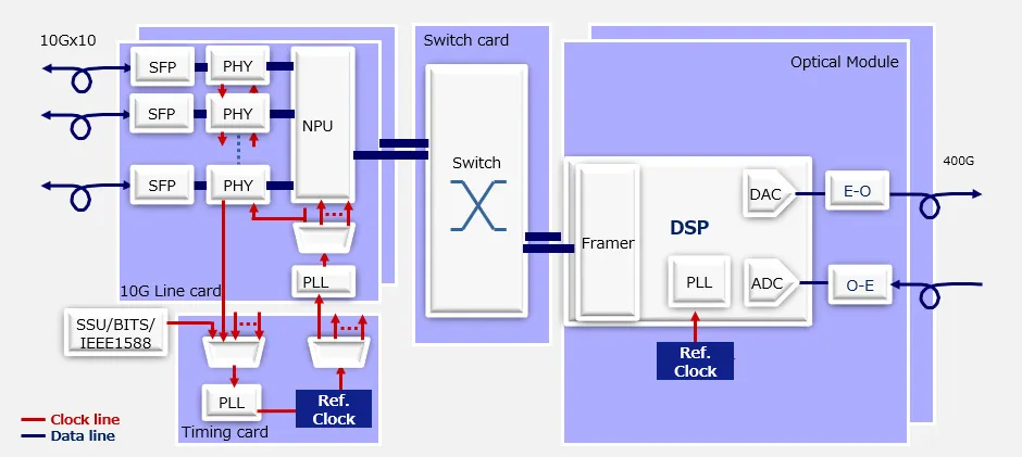爱普生电子元器件：赋能 IT 设备，驱动智能变革(图4)