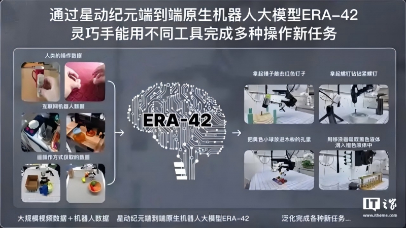 星动纪元端到端原生机器人大模型 ERA-42 发布(图1) 星动纪元端到端原生机器人大模型 ERA-42 发布(图1)