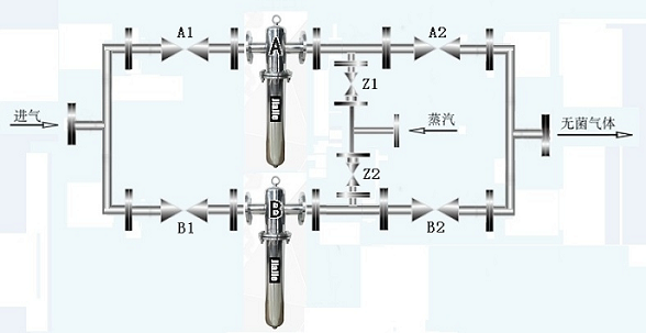 负压杀毒消毒装置 负压消毒过滤器(图2)