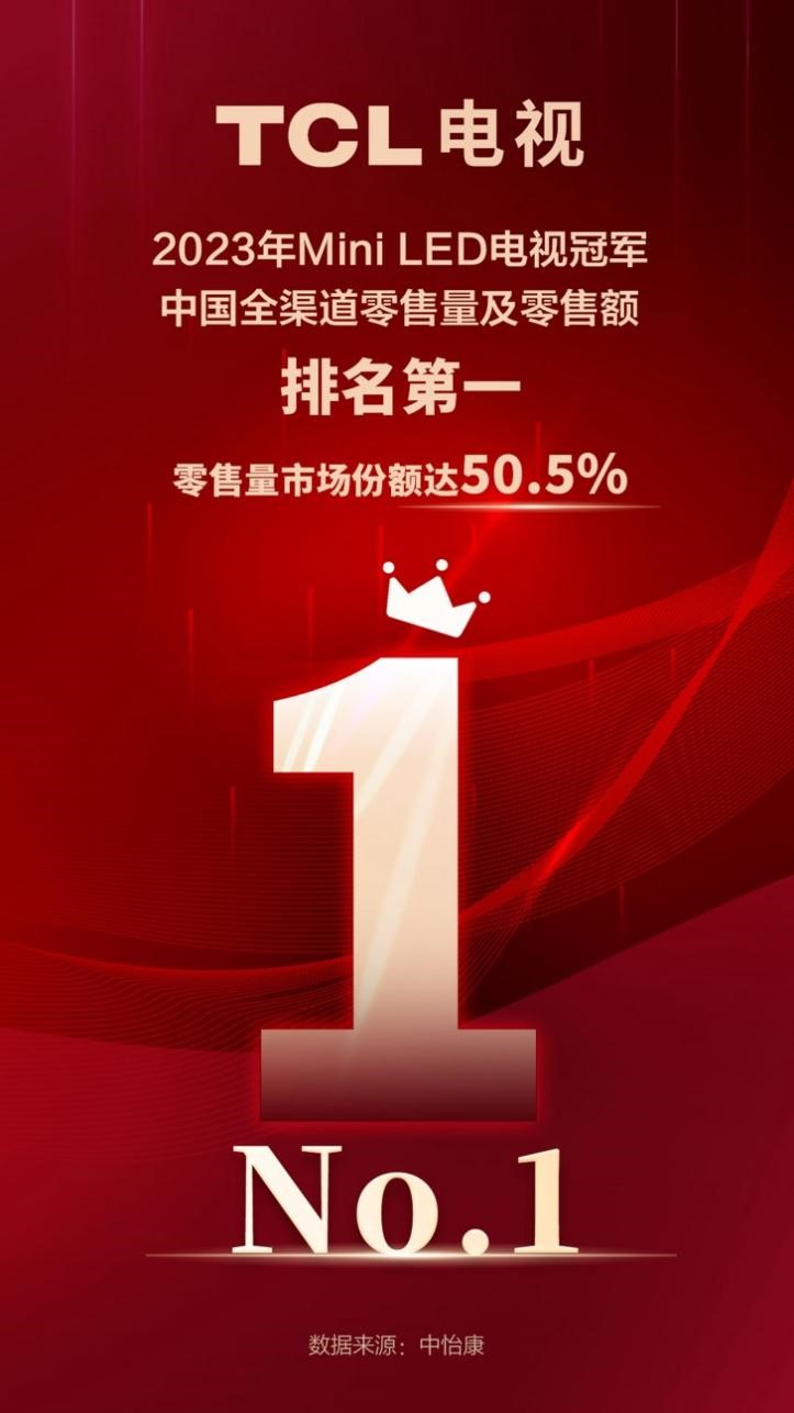 打出美洲杯欧洲杯营销王牌，TCL电视销量蝉联全球第二(图6)